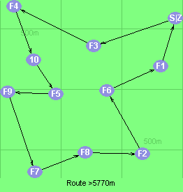 Route >5770m